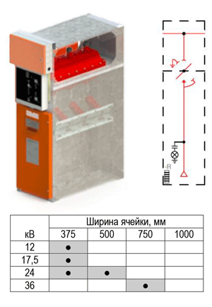 Вводная ячейка I SYStem6