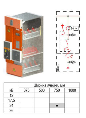 Ячейка отходящей линии ITB SYStem6