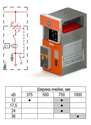 Ячейка отходящей линии ITI SYStem6