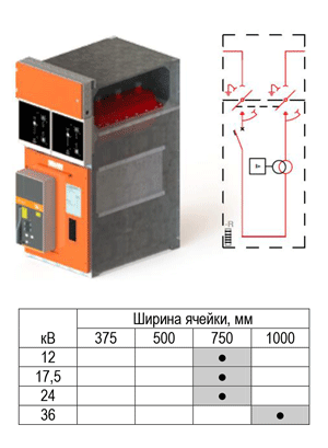 Ячейка с двойным разъединителем ITI2 SYStem6