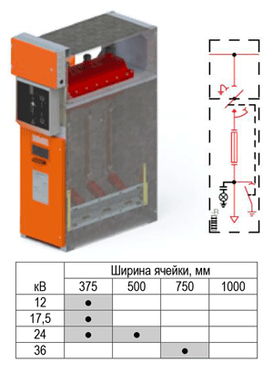 Ячейка отходящей линии TM SYStem6